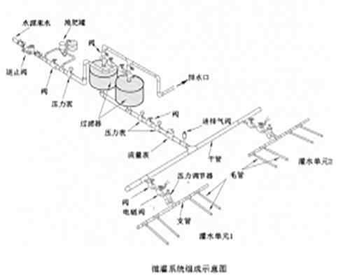 北京微灌