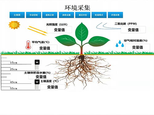 上海水肥一体化