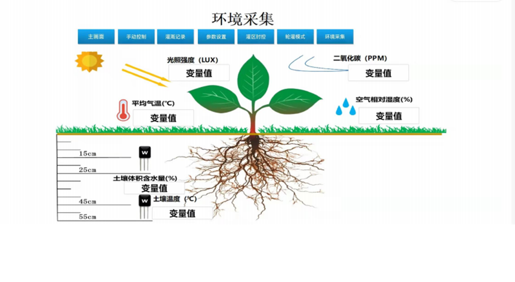 武汉智能水肥一体化农业机械灌溉设备按比例施肥