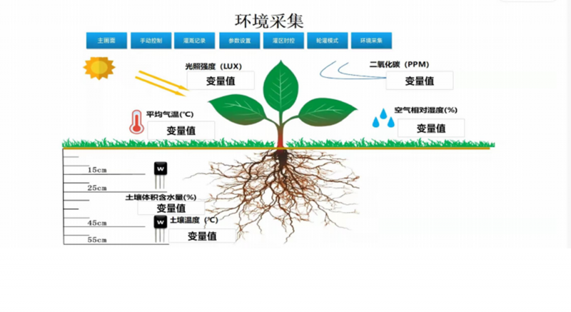 安徽智能水肥一体化农业机械灌溉设备按比例施肥