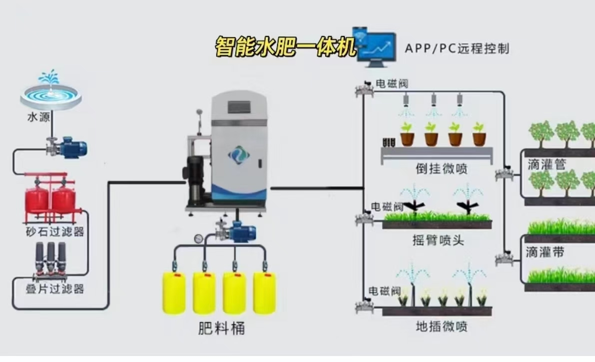 水肥一体机2.jpg